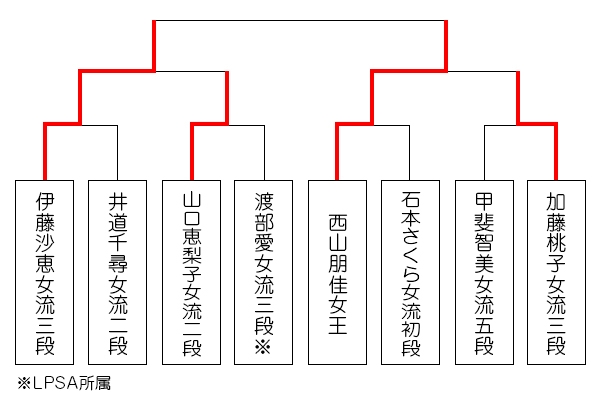 kirisima41_tournament_0831_ito.jpg