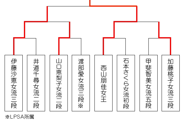 kirisima41_tournament_0907.jpg