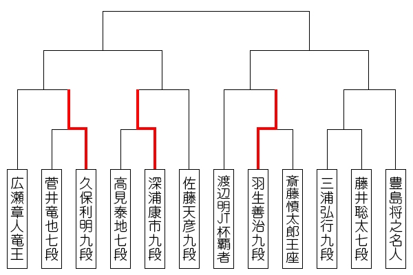 nihonsirizu40_tournament_0719_habu.jpg