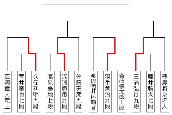 nihonsirizu40_tournament_0811_miura.jpg