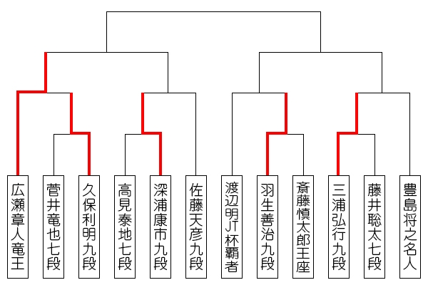 nihonsirizu40_tournament_0831_hirose.jpg