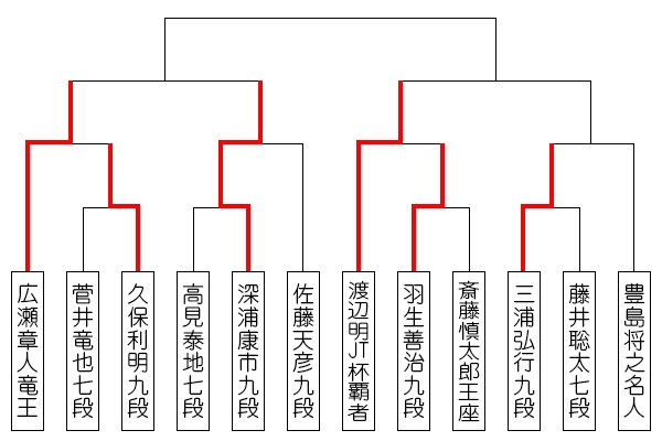 nihonsirizu40_tournament_0914_watanabe.jpg