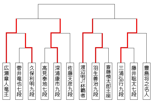 nihonsirizu40_tournament_0921_miura.jpg