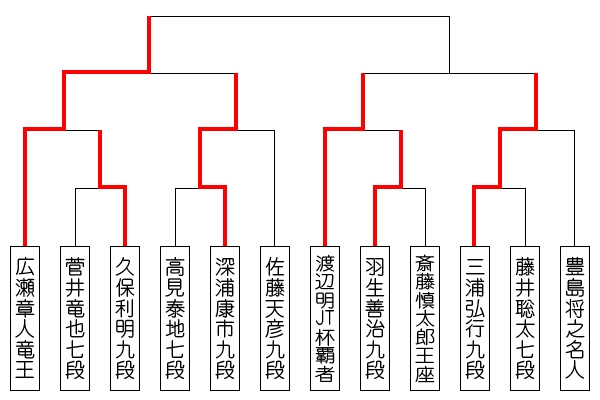 nihonsirizu40_tournament_0921_miura.jpg