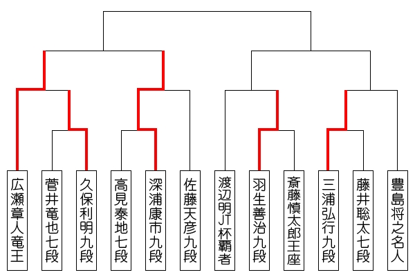 nihonsirizu40_tournament_fukaura.jpg