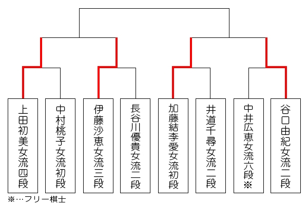 ooyamameijin27_tournament_0917.jpg