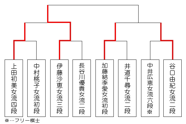 ooyamameijin27_tournament_0917_ito.jpg