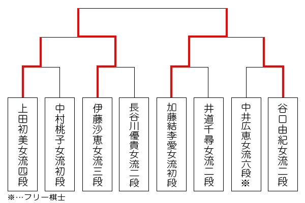 ooyamameijin27_tournament_0919_kato.jpg