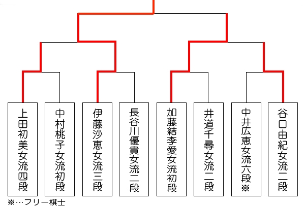 ooyamameijin27_tournament_itou_0924.jpg