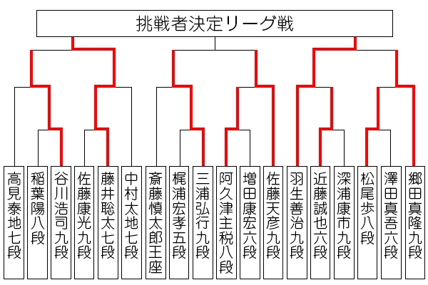 ousyousen69_tournament0906_habu.jpg