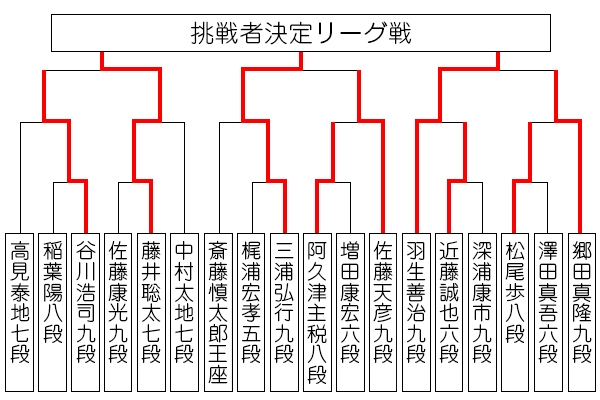 ousyousen69_tournament0914_miura.jpg