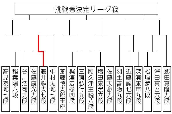 ousyousen69_tournament190718_fujii.jpg