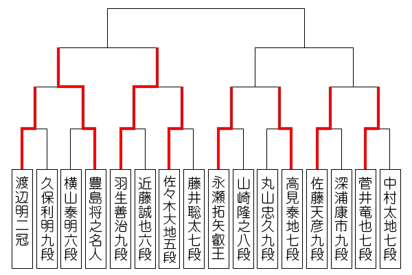 ouza_tournament_0625_toyoshima.jpg