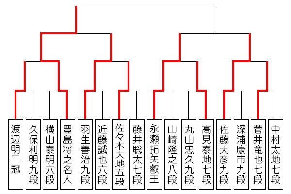 ouza_tournament_0712_toyoshima.jpg