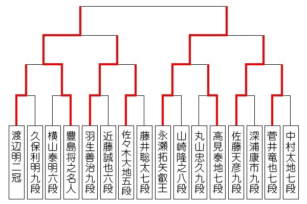 ouza_tournament_0718_nagase.jpg