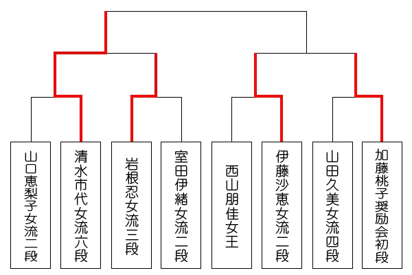 ricoh8_tournament_0828.jpg