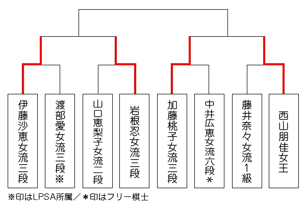 ricoh9_tournament_0828.jpg