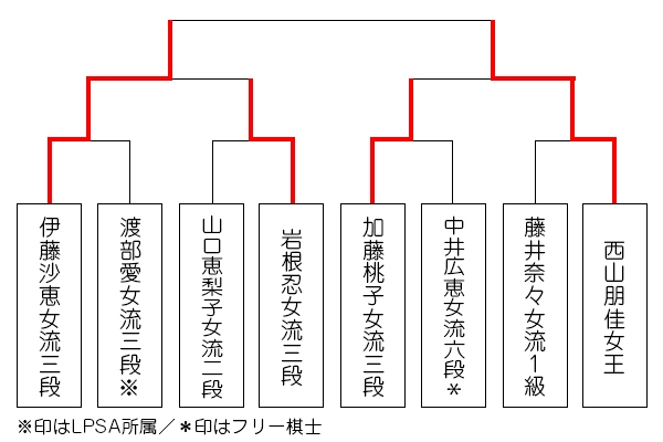 ricoh9_tournament_0829_ito.jpg