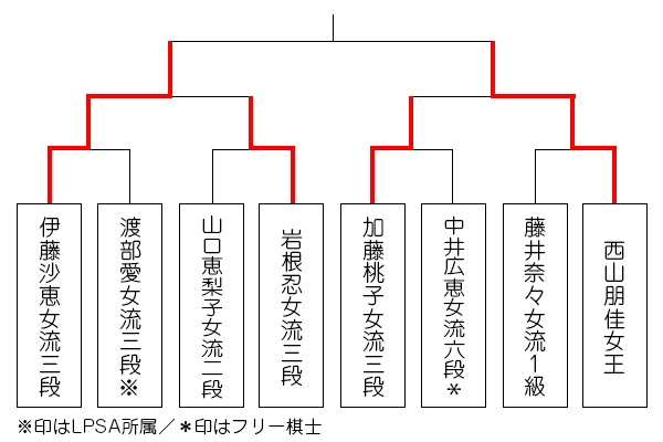 ricoh9_tournament_0909.jpg