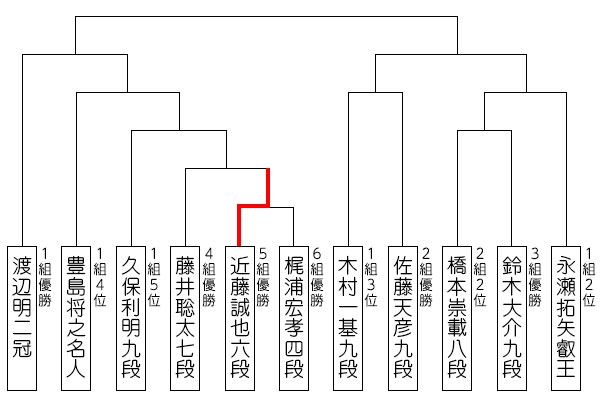 ryuou32_tournament_0624_result_ko.jpg