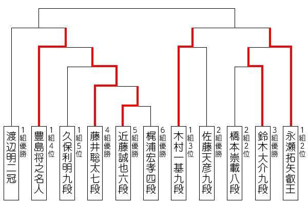 ryuou32_tournament_190724.jpg