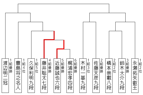 ryuou32_tournament_190628_fujii.jpg