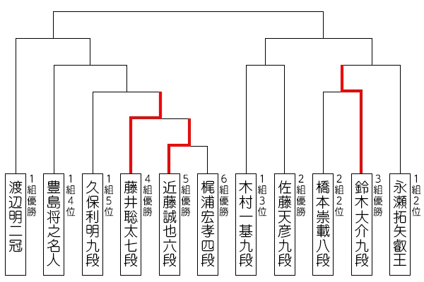 ryuou32_tournament_190701_suzuki.jpg