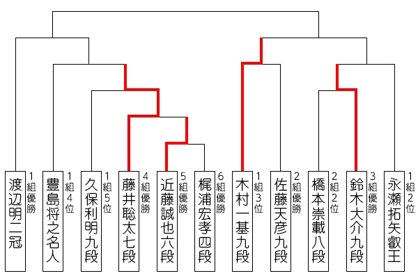 ryuou32_tournament_190708_kimura.jpg