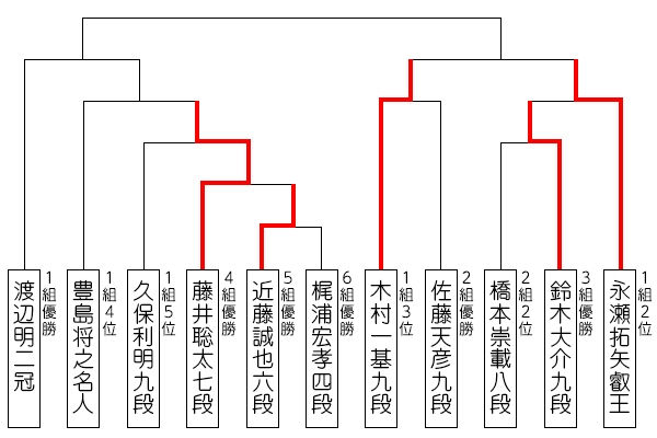 ryuou32_tournament_190722_nagase.jpg