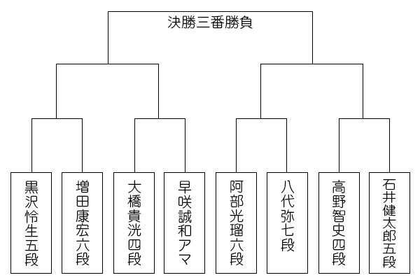 sinjinou50_tournament_0724.jpg