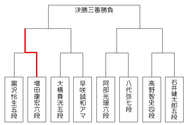 sinjinou50_tournament_0724_masuda.jpg