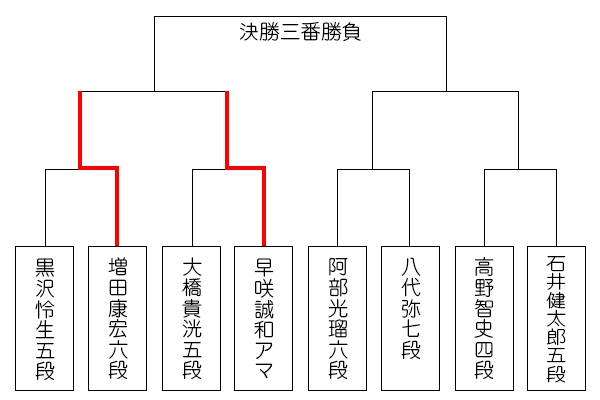 sinjinou50_tournament_0819_hayasaki.jpg