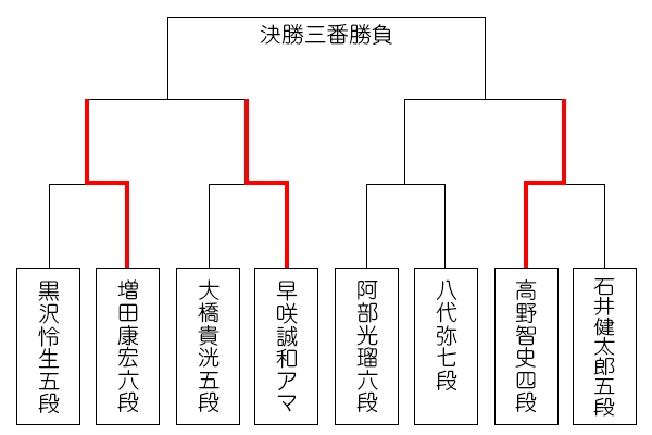 sinjinou50_tournament_0904.jpg