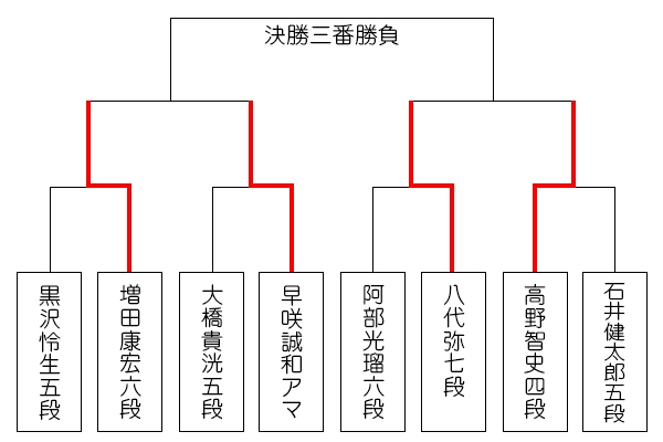 sinjinou50_tournament_0919.jpg