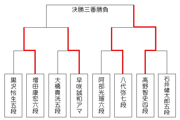 sinjinou50_tournament_0919_takano.jpg