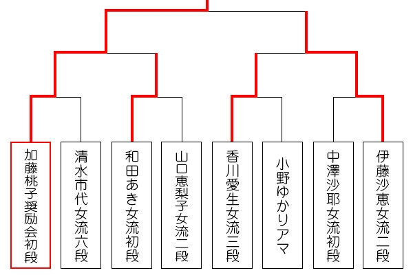 topic_jo_ousho40_tournament_0908_result.jpg