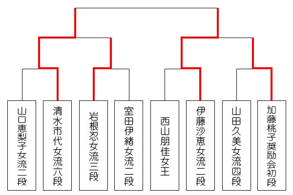 ricoh8_tournament_0828.jpg