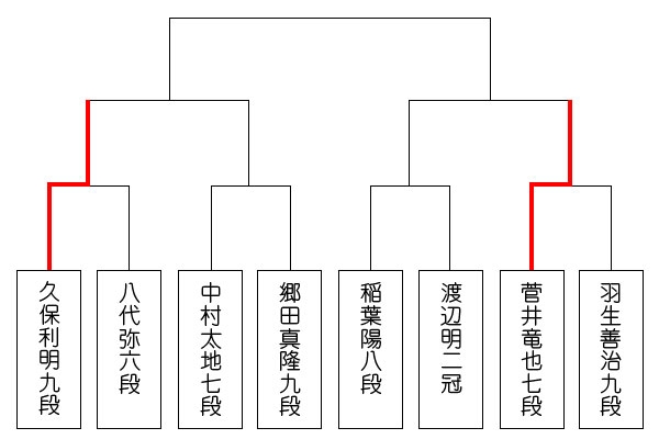 topic_kisei90_tournament_0409.jpg