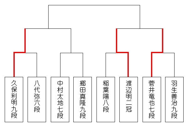 topic_kisei90_tournament_0411.jpg