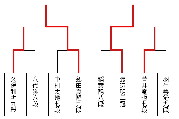 topic_kisei90_tournament_0426.jpg