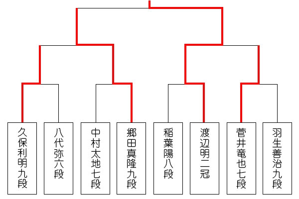 topic_kisei90_tournament_0426_resultW.jpg