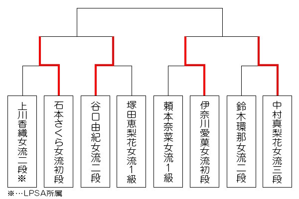 topic_kurashiki26_tournament_0826_result.jpg