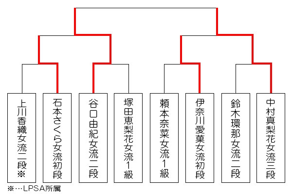 topic_kurashikitoka26_tournament_0920_result.jpg