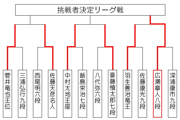 topic_ousho68_tournament_0830_result.jpg