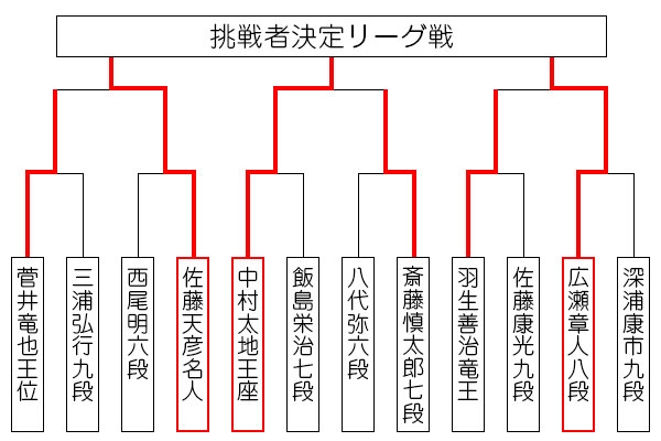 topic_ousho68_tournament_0907_result.jpg