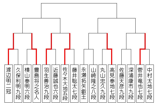 topic_ouza67_tournament_0603_result_s.jpg