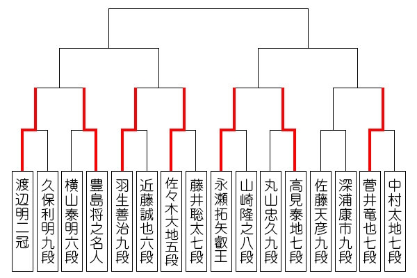 topic_ouza67_tournament_0608_result_n.jpg