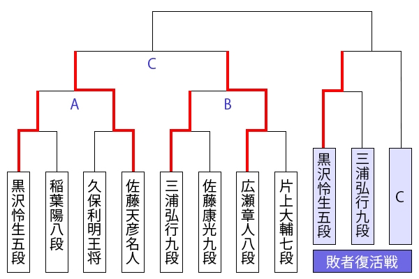 kiousen44_tournament_1002.jpg