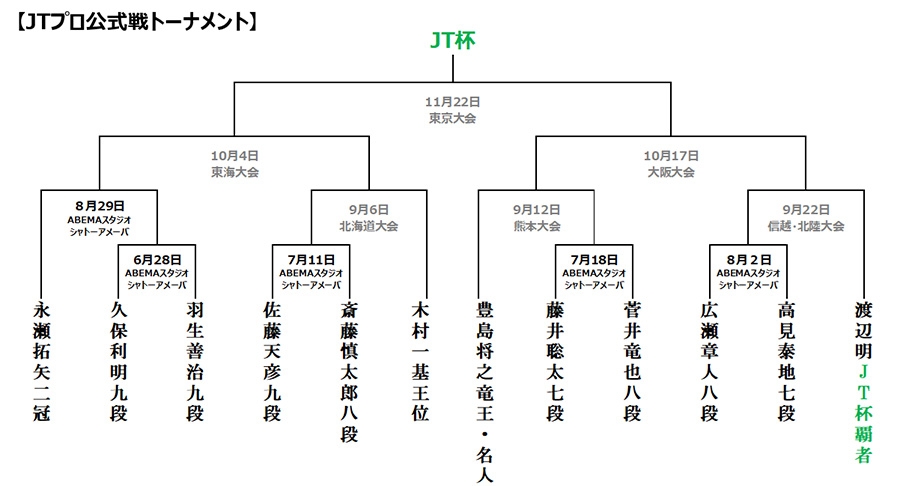 https://www.shogi.or.jp/news/2020-2JT.jpg