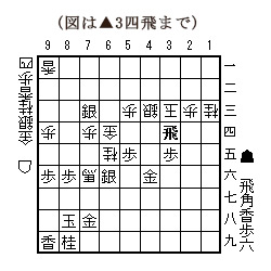 A-10問題図